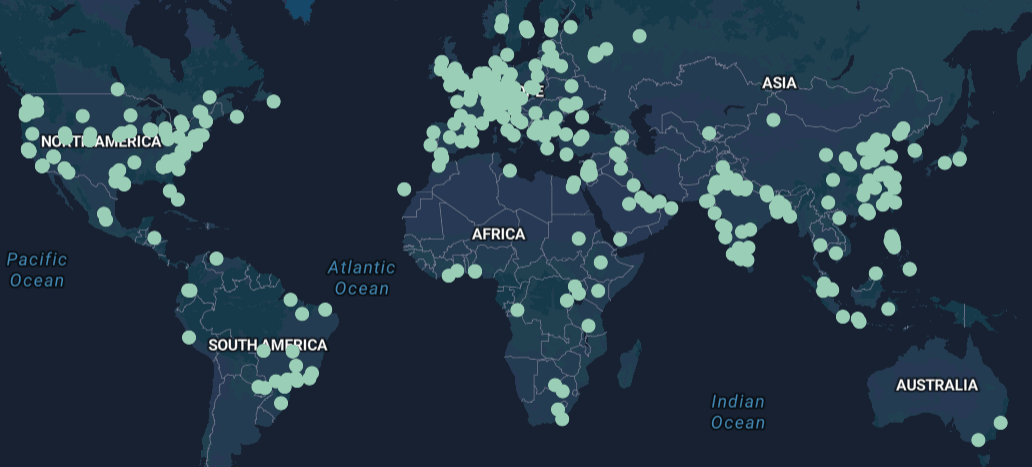 Sites Visitors